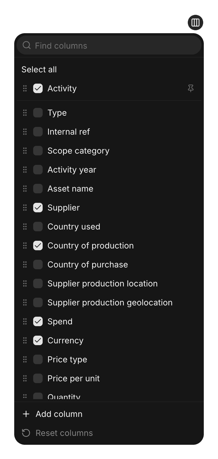 Columns menu with Activity pinned and only Activity, Supplier, Country of production, Spend, and Currency checked