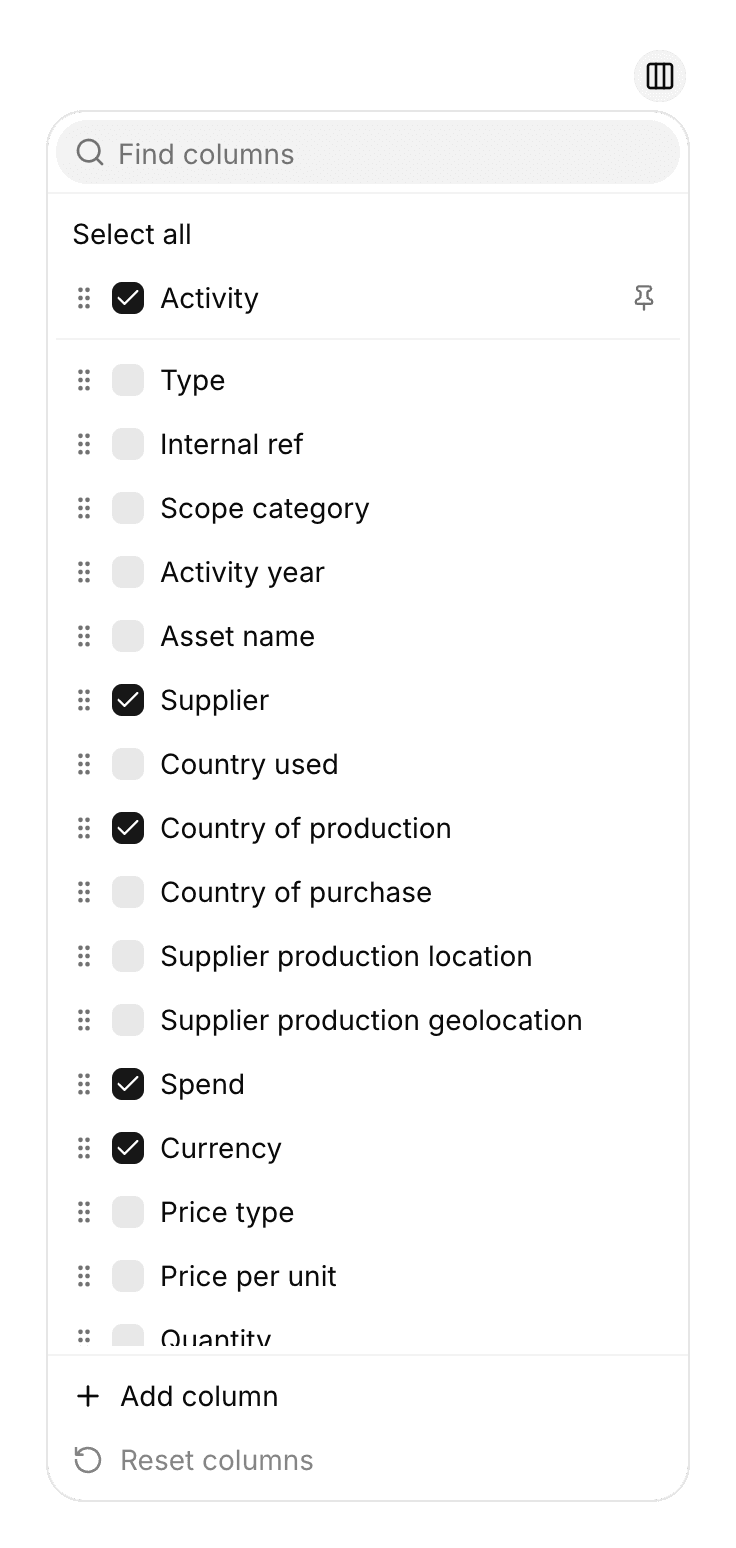 Columns menu with Activity pinned and only Activity, Supplier, Country of production, Spend, and Currency checked