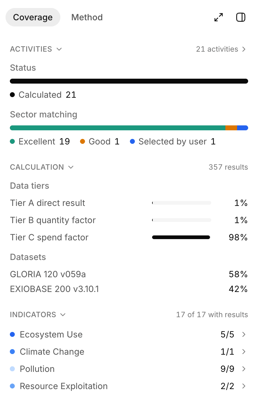 Coverage tab with activity status, sector matching quality, data tiers, datasets, and indicators