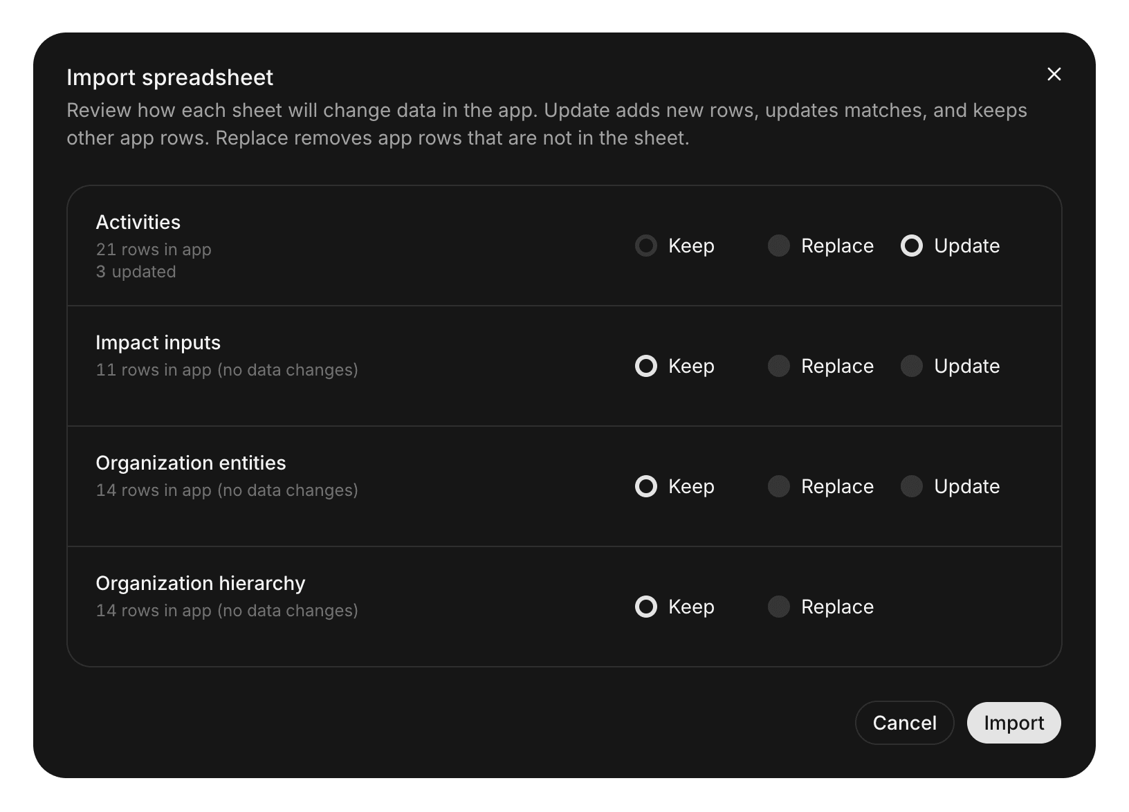 Import review with Keep, Replace, and Update for each sheet. Update is selected for Activities and shows 3 updated rows