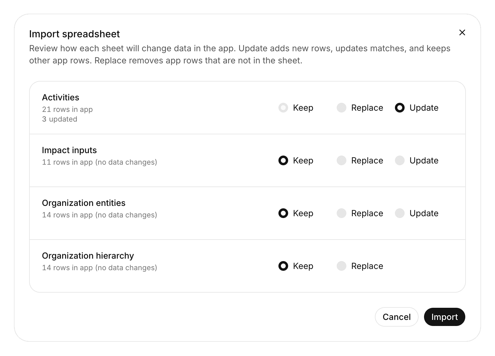 Import review with Keep, Replace, and Update for each sheet. Update is selected for Activities and shows 3 updated rows