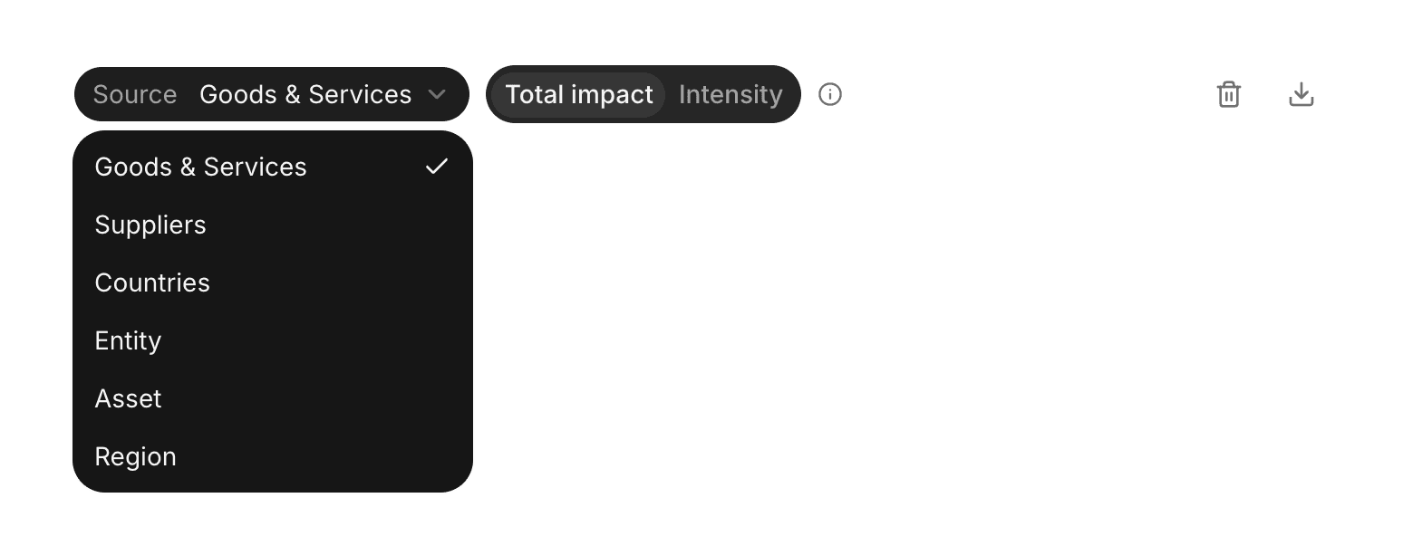 Impact Source card with the Source menu open, listing Goods & Services, Suppliers, Countries, Entity, Asset, and the custom column Region