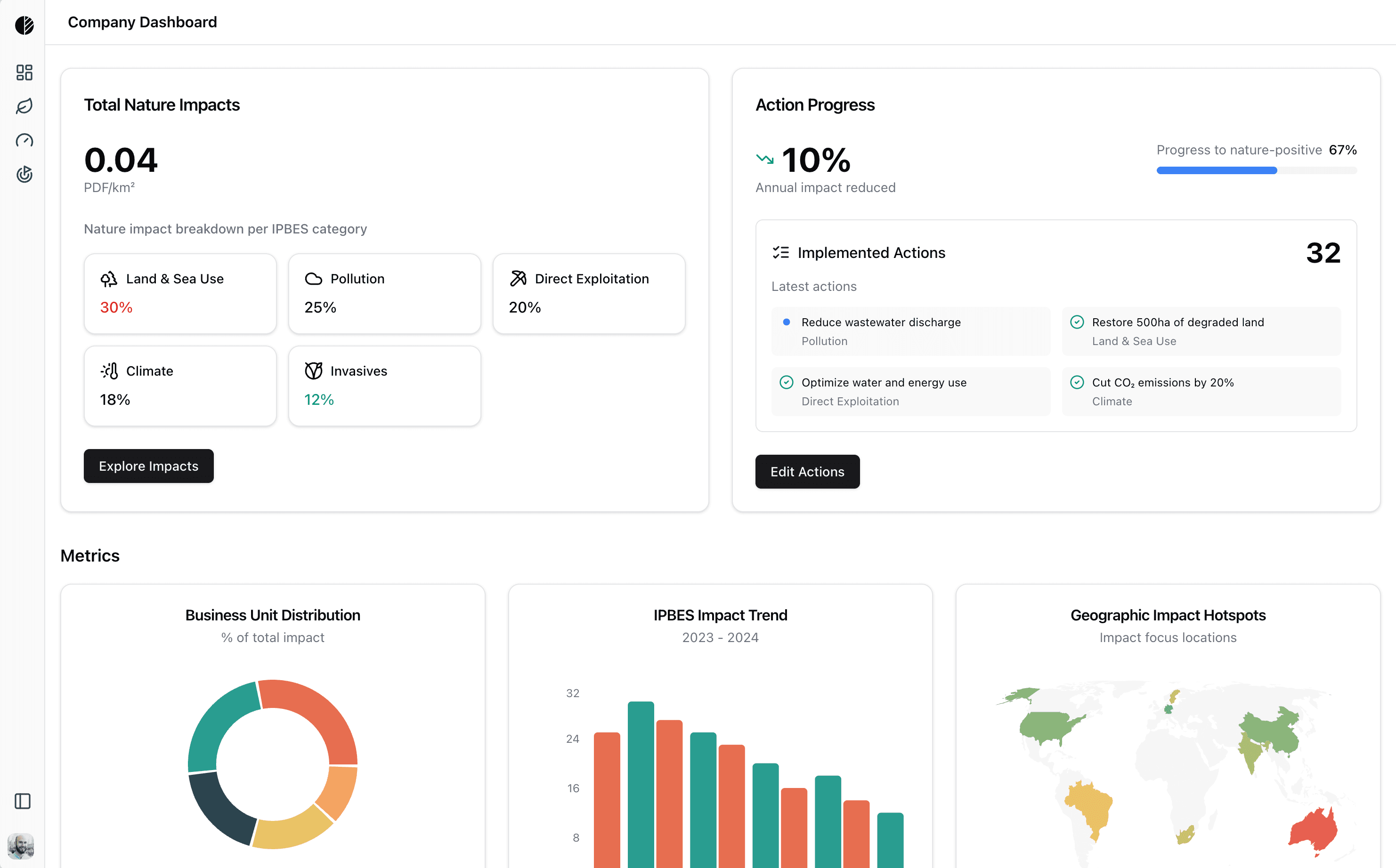 Nios Dashboard